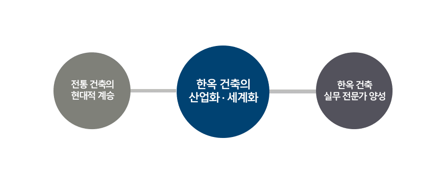 교육목표 벤다이어그램